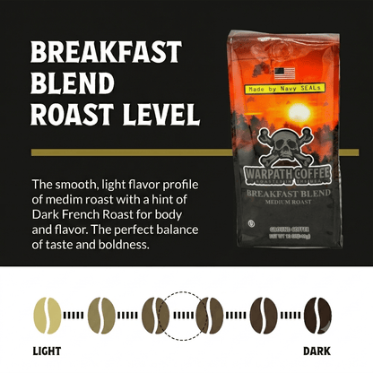 Breakfast Blend Medium Roast